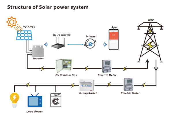 1200w/1400w/1600w micro inverter structure